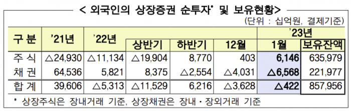 자료제공=금융감독원