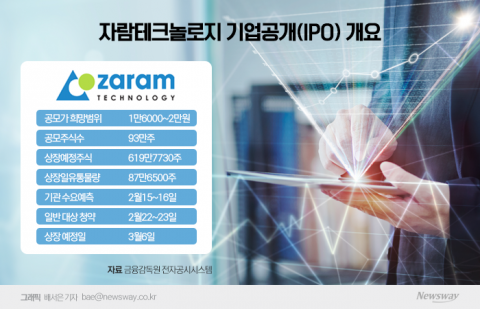 '상장 삼수' 자람테크놀로지, '시장 친화' 코드 통할까