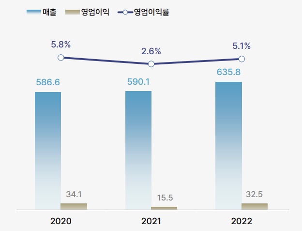 동아에스티 IR자료