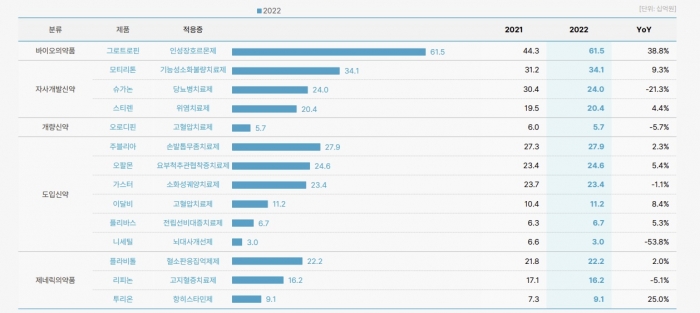 동아에스티 IR자료