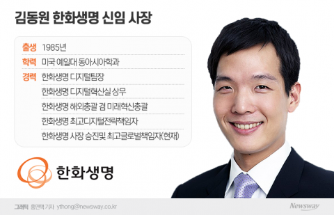 한화생명, 3세 김동원 전면에···오너경영 '이변은 없었다'