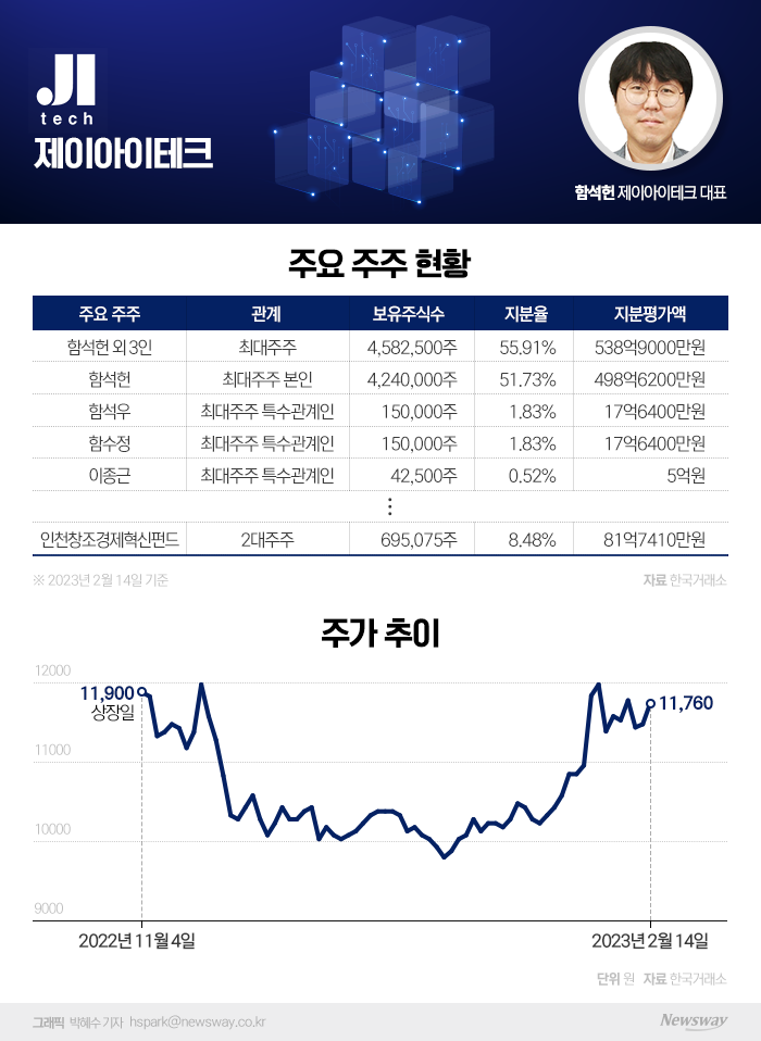 프리커서 분야 간판기업 성장한 소부장 유망주 기사의 사진