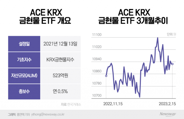 '금 현물 ETF'에 투자자 몰리는 사연