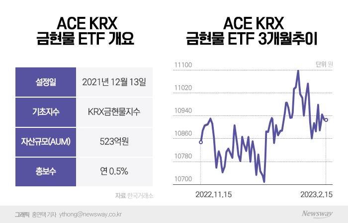 '금 현물 ETF'에 투자자 몰리는 사연 기사의 사진