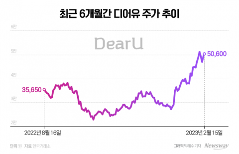 SM엔터 경영권 분쟁의 진짜 승자는 디어유?