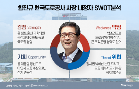 '도공' 지휘봉 쥔 함진규···&quot;경험 부족&quot; vs &quot;말은  통해&quot;