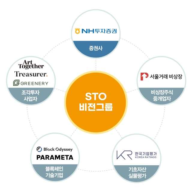 NH투자증권, 토큰증권 협의체 'STO 비전그룹' 출범
