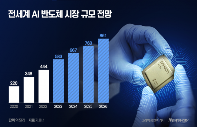 삼성·하이닉스, 위기 국면에 'AI 반도체' 한줄기 희망