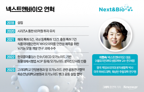 한국콜마가 최대주주인 이곳, '미니장기' 오가노이드로 암 치료 선도