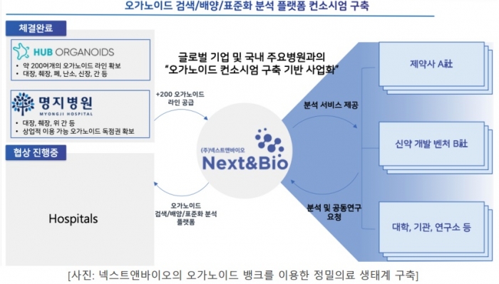 넥스트앤바이오 제공