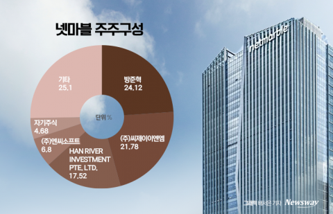 넷마블 지분 두고 고심 깊어진 CJ ENM