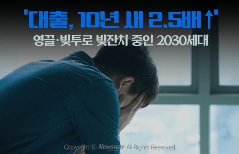 '대출, 10년 새 2.5배 ↑' 영끌·빚투로 빚잔치 중인 2030세대