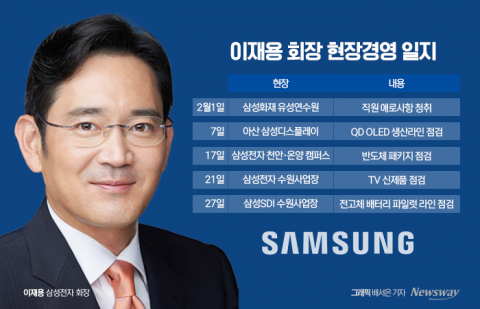 디스플레이·반도체·배터리···이재용이 직접 챙긴 초격차 기술은