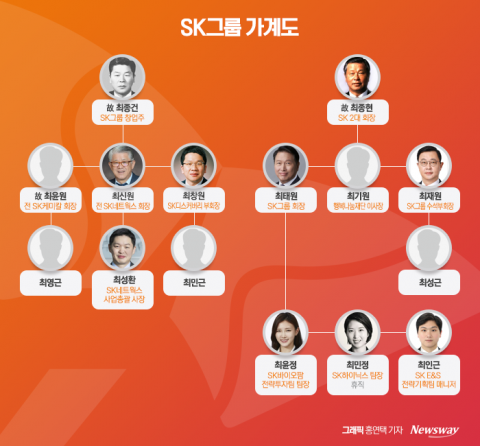 잡음 없는 형제·사촌경영···'따로 또 같이' 완벽하게 안착