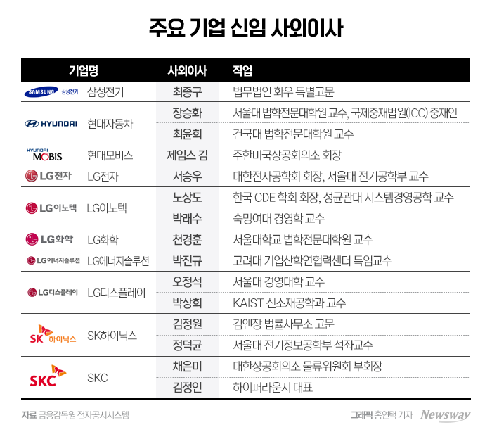 3월 주총 시즌 개막···재계, '전문성'으로 돌파구 찾는다 기사의 사진