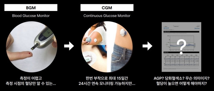 헬스케어 넘보는 카카오, '만성질환' 관리 사업에 초집중 기사의 사진