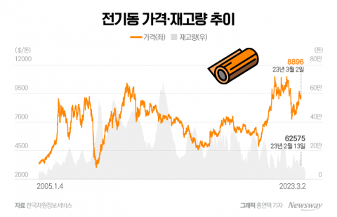 '닥터 코퍼' 훈풍···미소짓는 LS