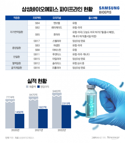 해외서 활개 치는 K시밀러, 올해는?