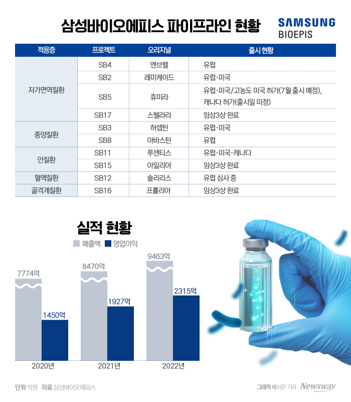 해외서 활개 치는 K시밀러, 올해는? 기사의 사진