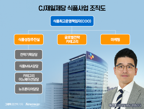 'CJ 4세' 이선호, 사내벤처 보도자료에 등장한 이유