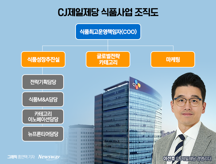 'CJ 4세' 이선호, 사내벤처 보도자료에 등장한 이유 기사의 사진
