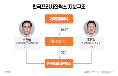 &quot;실적 반등 급한데&quot;···한국타이어, 조현범 리더십 공백 우려에 '당혹'