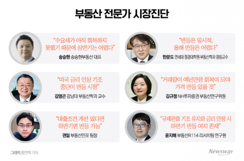 주택시장 지금이 바닥일까···전문가들 &quot;바닥론 시기상조&quot;