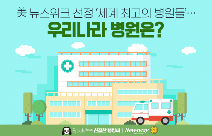 美 뉴스위크 선정 '세계 최고의 병원들'···우리나라 병원은? 기사의 사진