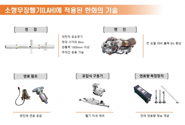 한화에어로스페이스, 소형무장헬기 '엔진·미사일' 통합 전시