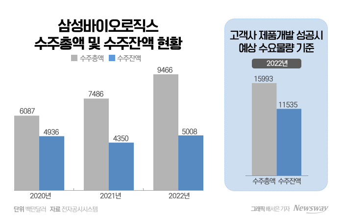 유럽서 영향력 확장하는 삼성바이오···에피스 인수효과 톡톡 기사의 사진