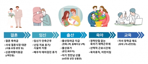 포스코, 가족·출산친화제도 성과공유회···저출산 해법 모색
