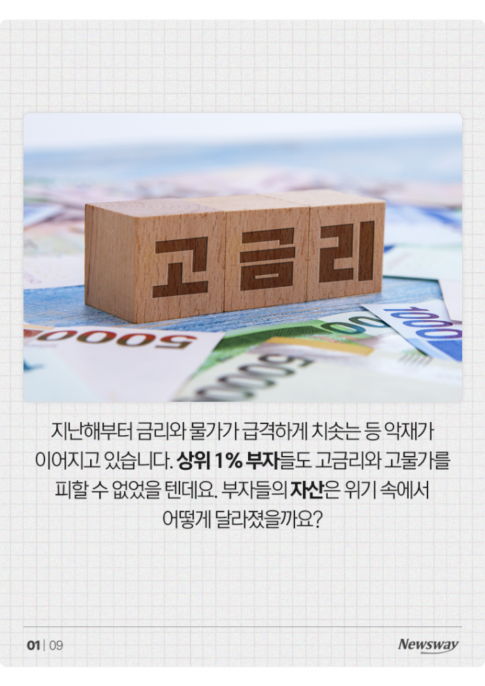 한국에서 1% 되기···'빚 빼고 ○○억 모아라' 기사의 사진