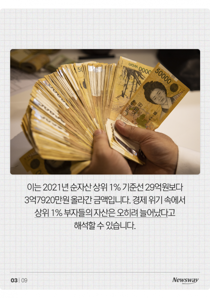 한국에서 1% 되기···'빚 빼고 ○○억 모아라' 기사의 사진