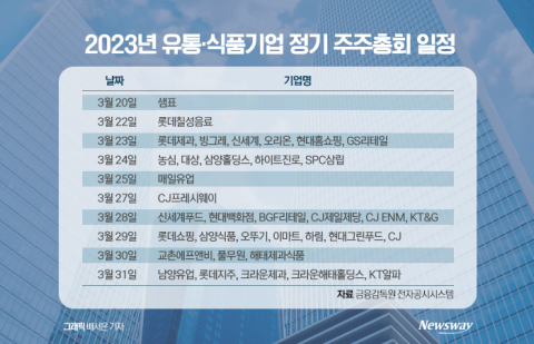 유통업계 주총시즌 개막···이사진 재정비하고 신사업 추가