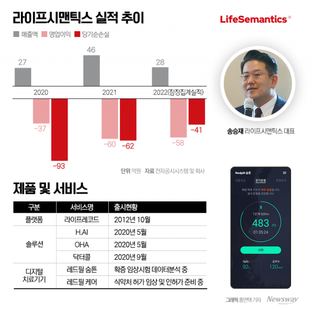 라이프시맨틱스, 커지는 '디지털헬스' 정조준