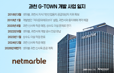 넷마블, '과천 R&D 허브' 내년 2월 첫삽 뜬다
