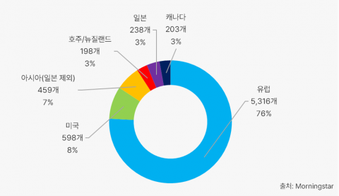 "ESG펀드, 작년 하락장 속 시장수익률 상회···올해 상승 전망"