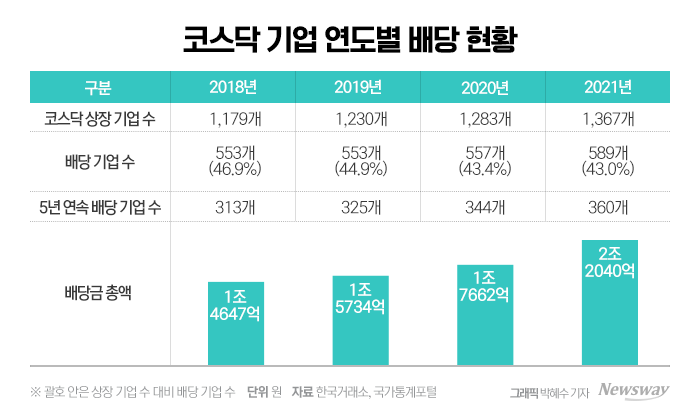 '출범 넉 달' 코스닥 글로벌 세그먼트···성과는 언제쯤? 기사의 사진