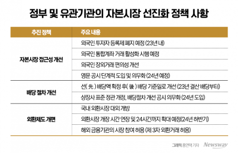 MSCI 관찰국 복귀 '9년째 도전'···엇갈리는 전망
