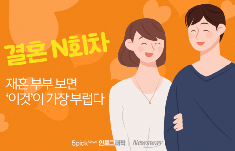 '결혼 N회차' 재혼 부부 보면 '이것'이 가장 부럽다