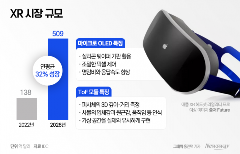 애플, 'XR 헤드셋' 초읽기···안테나 세운 LG