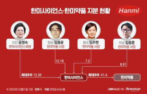 '송영숙' 체제 굳힌 한미약품···'남매의 난' 예의주시