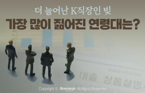 더 늘어난 K직장인 빚, 가장 많이 짊어진 연령대는?