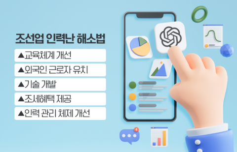 조선업계 인력난, 챗GPT에 물었더니···