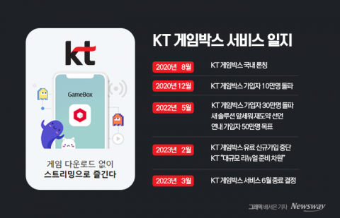 5G 인프라 최고인데···韓 '클라우드 게임' 왜 어렵나