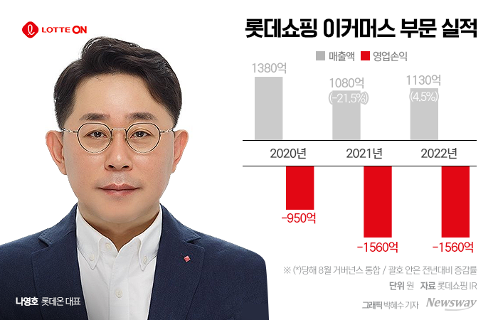 버티컬 강화 롯데온, 백화점 몰 내주는 타협봤다 기사의 사진