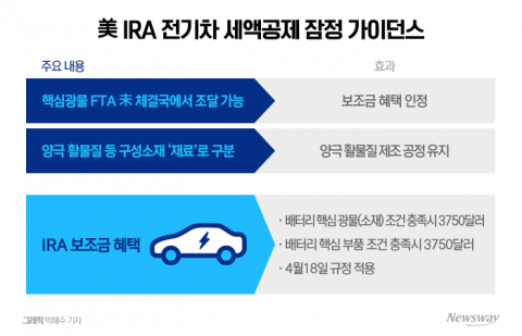 K배터리 美 IRA 다음 과제는?···배터리 광물확보 전쟁