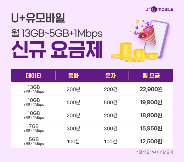 U+유모바일, 월 1~2만원대 '알뜰폰 요금제' 출시