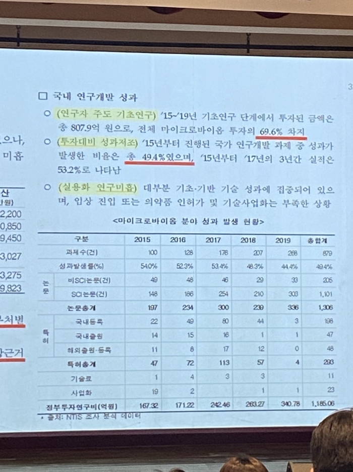 이광준 질병관리청 과장은 마이크로바이옴 분야 연구지원과 관련해 