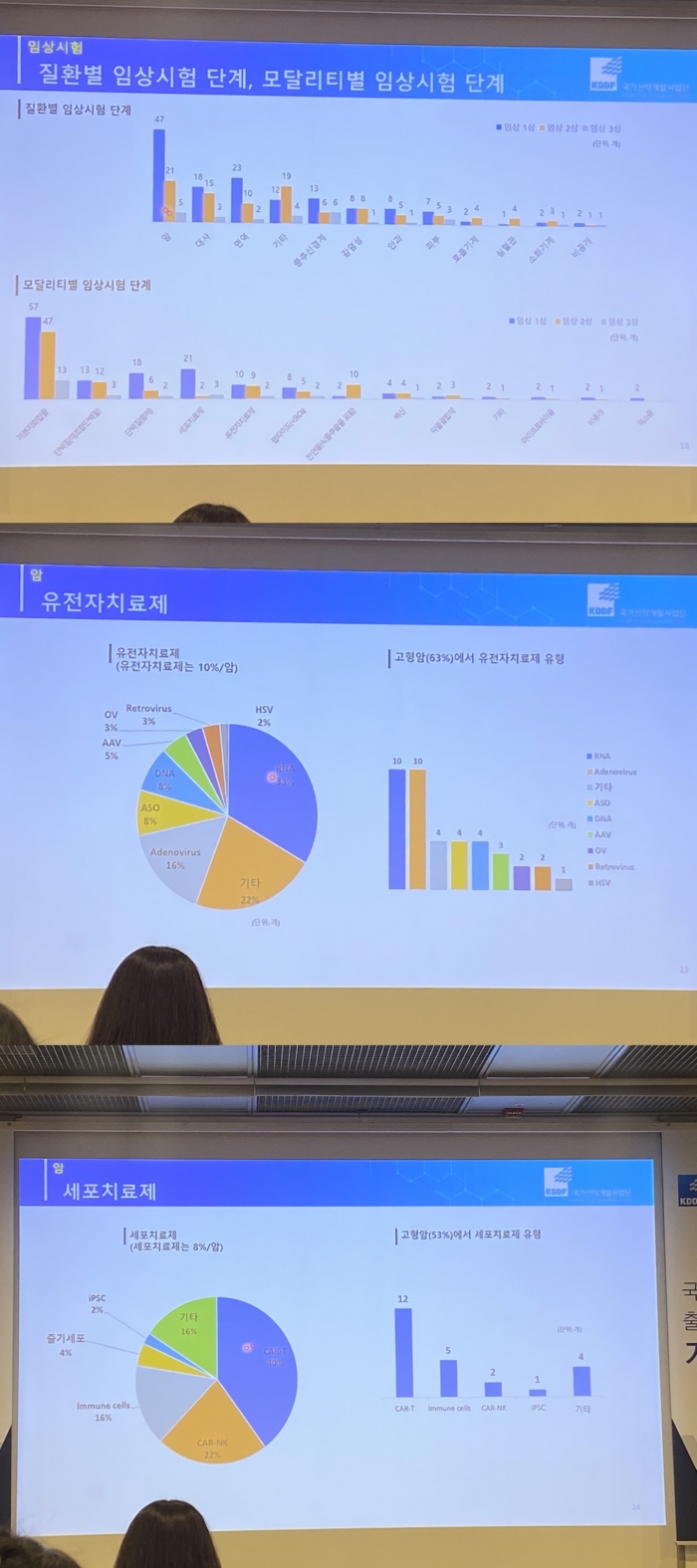 박효진 국가신약개발사업단 경영본부 기획팀장은 
